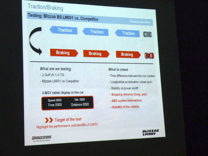 Blizzak LM001. Tracción y frenada