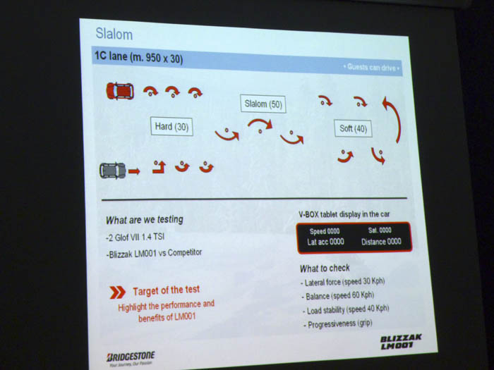 Bridgestone. Ejercicios de slalom