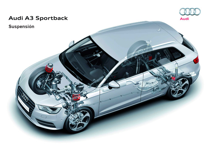 Estructura de bastidor del A-3 Sportback de tracción delantera: la misma que en los A-3, Golf o León. La base es la nueva plataforma MQB.