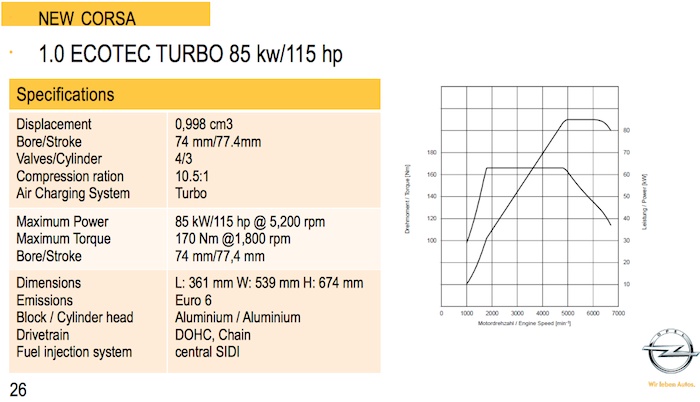 Motor Opel 1.0 Ecotec 115 CV. Curva de potencia.