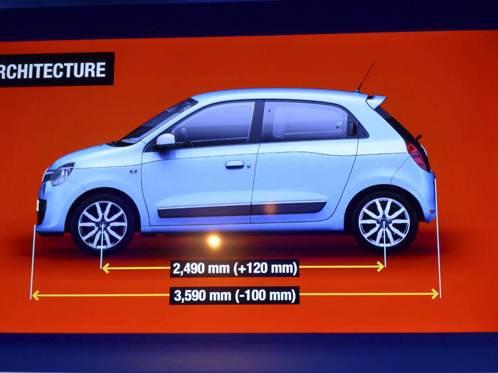 080-renault-twingo-2015-longitud