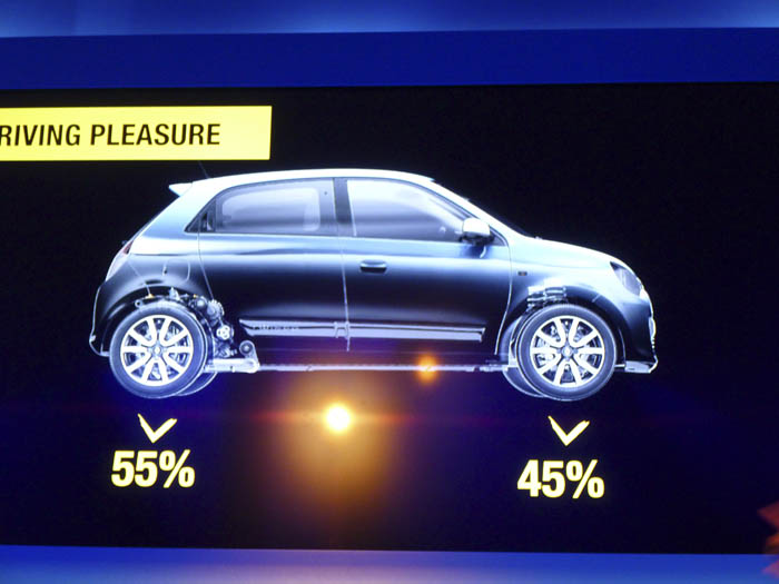 Renault Twingo 2015. Reparto de pesos