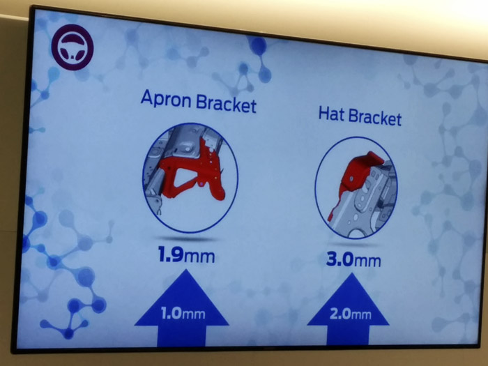 Ford Focus 2015 Refuerzos Bastidor