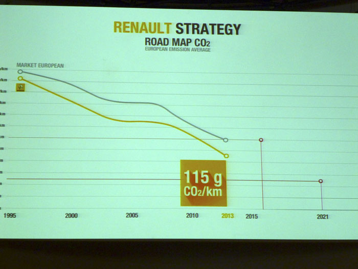 Renault Eolab. Apuntes largos de un contacto fugaz.