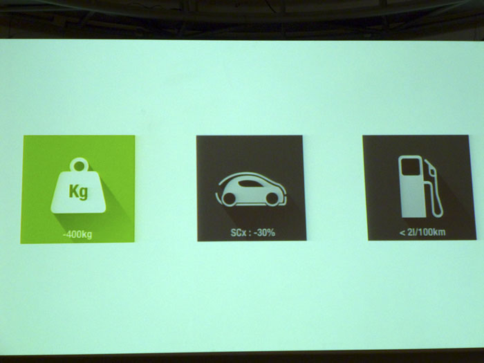 Renault Eolab. Objetivos