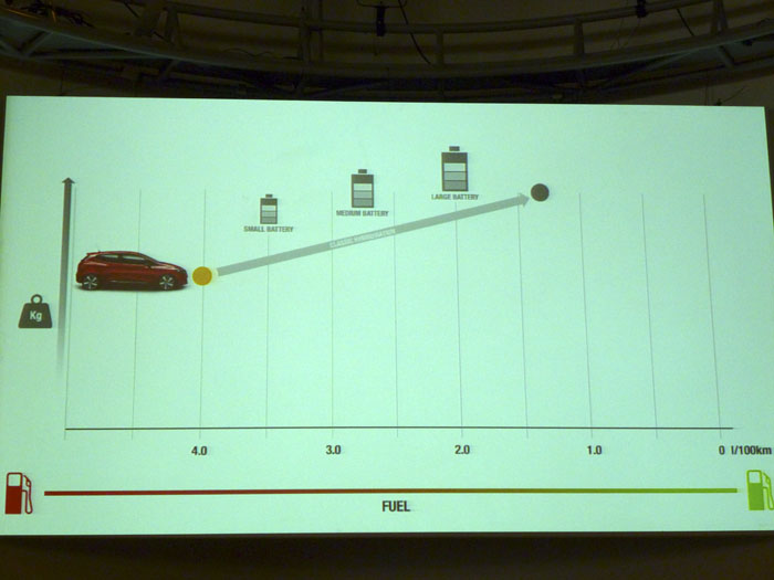 Renault Eolab. Baterias, peso