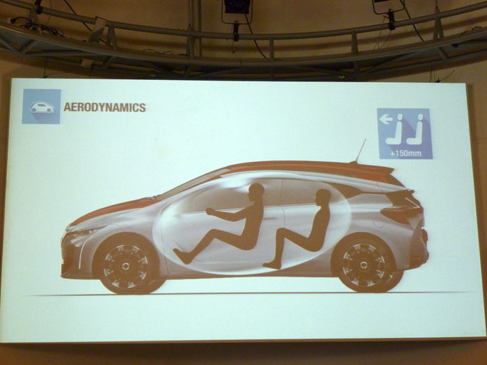 Renault Eolab.  Espacio longitudinal