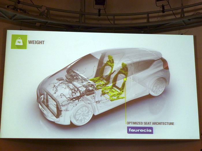 Renault Eolab.  Asientos