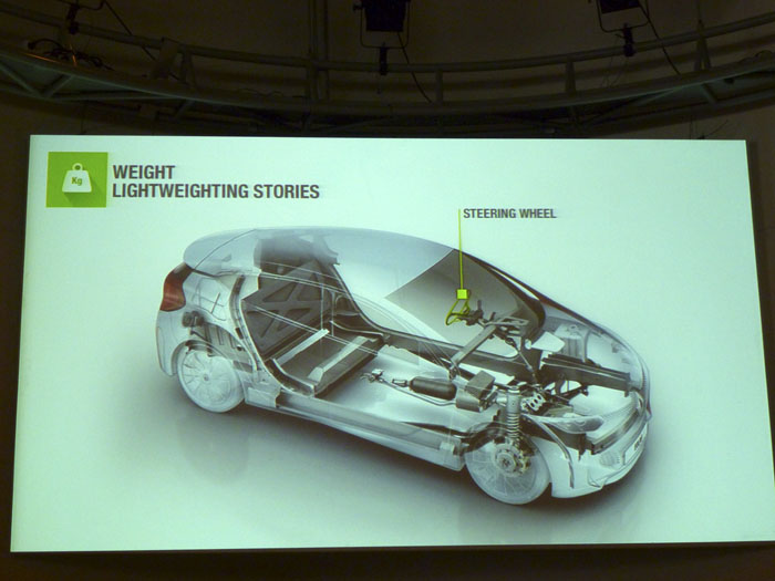 Renault Eolab.  Volante