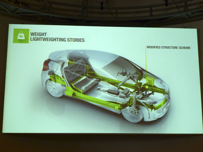 Renault Eolab.  Bastidor