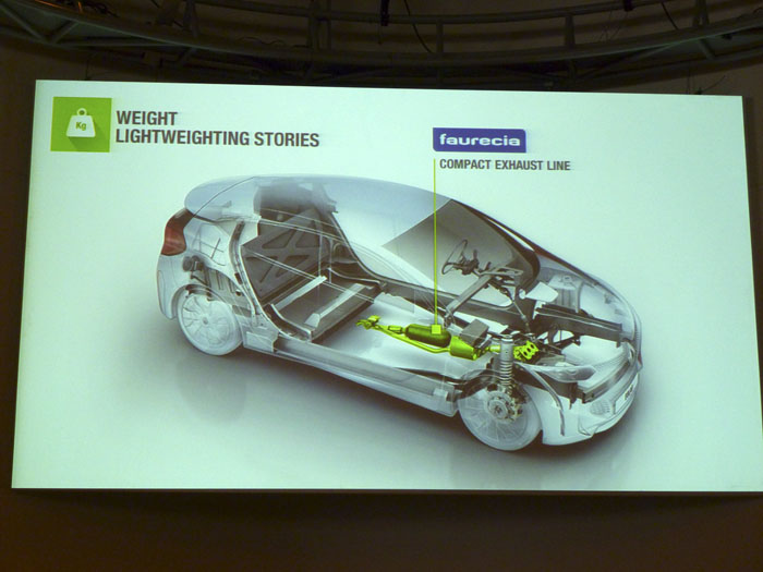 Renault Eolab.  Escape