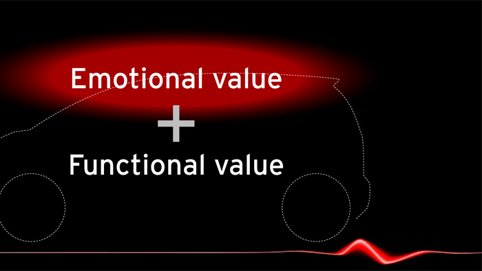 Mazda2. Diseño. Design. Aspiration.