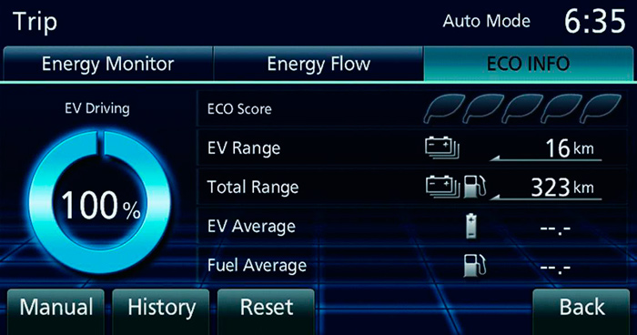 La pantalla central puede adoptar diversas formas, siendo la más interesante la del reparto de tracción y la reserva de energía en la batería. Pero también tiene interés la que informa de las autonomías eléctrica y con carburante.