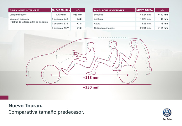 Volkswagen Touran. Cotas de carrocería.