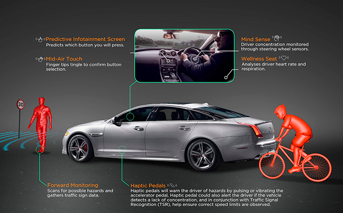 Predictive Infotainment Screen: Pantalla predictiva. Adivina qué botón va a utilizar Vd. Mind Sense: Sexto sentido. Controla la concentración del conductor mediante sensores en el volante. Wellness Seat: Controla los ritmos cardíaco y respiratorio. Haptic Pedals: Pedales hápticos. Avisa de peligros al conductor mediante pulsaciones o vibraciones.  		Forward Monitoring: Escanea posibles peligros exteriores y capta señales de tráfico. 		Mid-Air Touch: Tacto virtual. Las yemas de los dedos reciben un cosquilleo para confirmar la selección de un mando. 