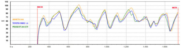 Slalom 2010. 3ª Prueba. Tarazona, ¡qué hermosa eres!