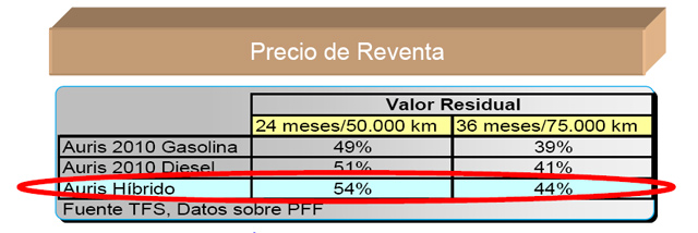 auris-hsd-reventa