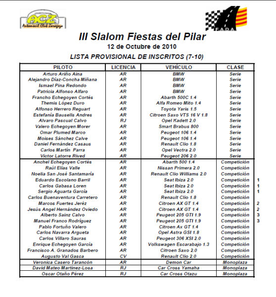Slalom 2010. Fiestas del Pilar. Lista de inscritos
