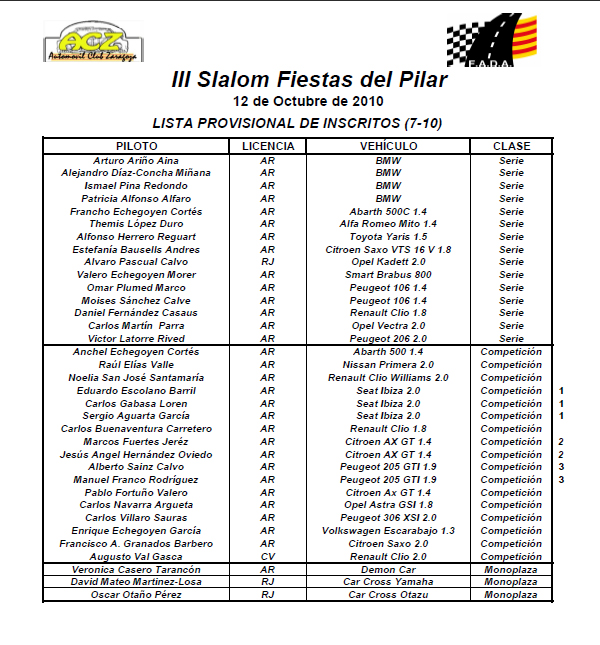 Slalom 2010. Fiestas del Pilar. Lista de inscritos