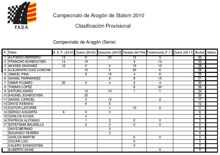 Slalom 2010. Torremocha y las patatas.