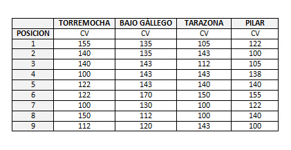 comparacion