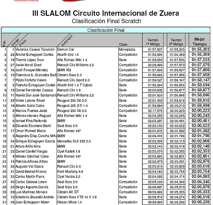 Mala, mala, mala (mala)