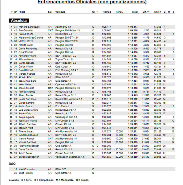 Slalom 2011. Con retraso, la crónica del estreno