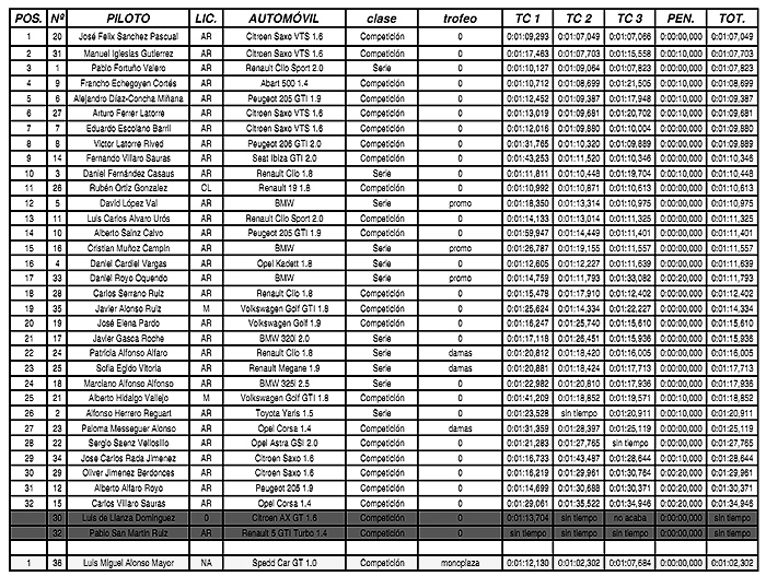 clasificacion