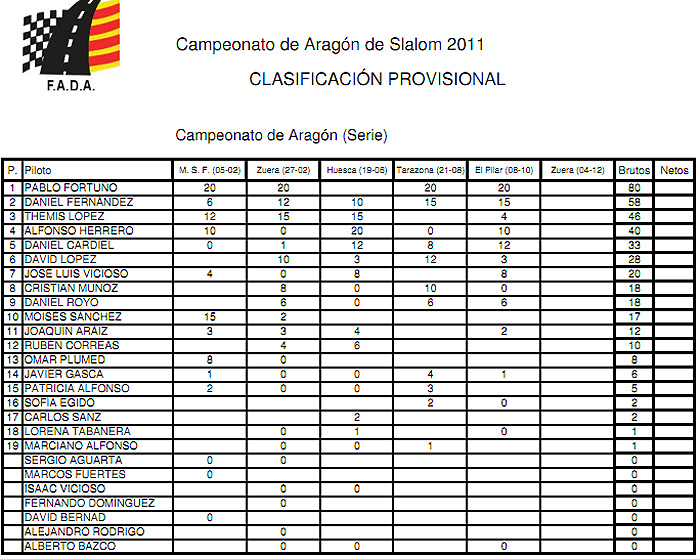clasificacion-campeonato
