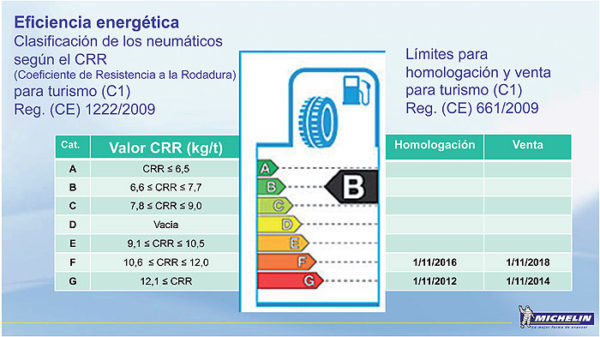 Neumáticos de etiqueta