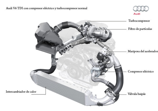 Audi. Laboratorio del futuro (I)