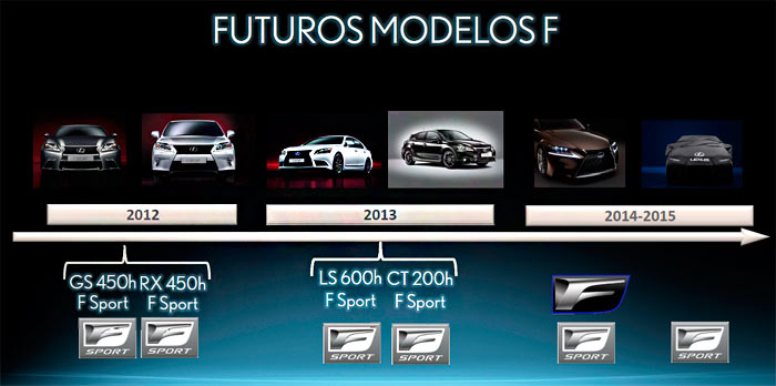 Futuros modelos Lexus F Sport