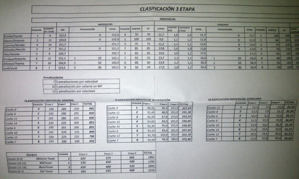 km77.com en el Eco Desafio Burn. El diario de Themis (VI) – Etapa 4, el divorcio.