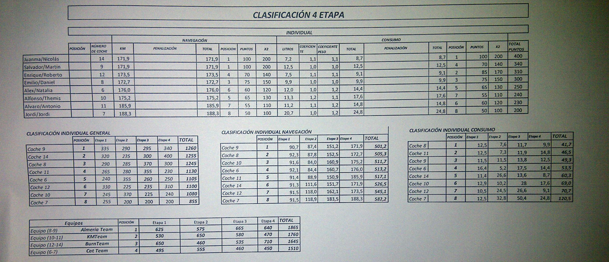 clasificacion