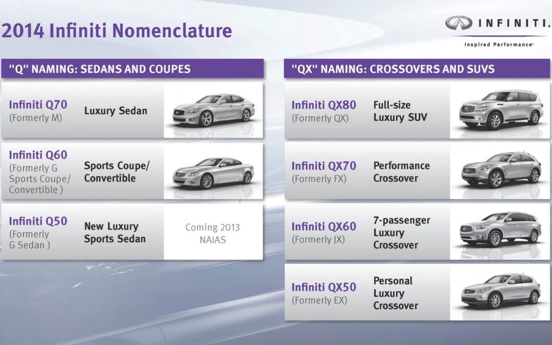 Infiniti cambia la denominación a todos sus modelos