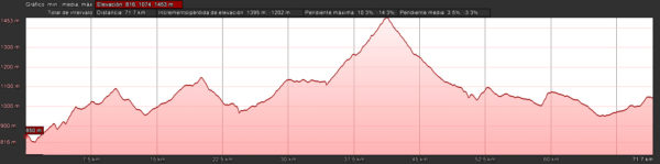Cosas que pasan cuando se prueban los coches. Recorridos de consumo
