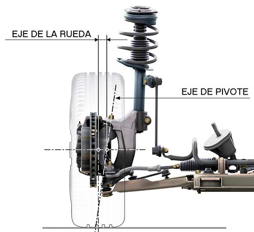 Opel Astra OPC. Frenos, suspensiones y otros detalles