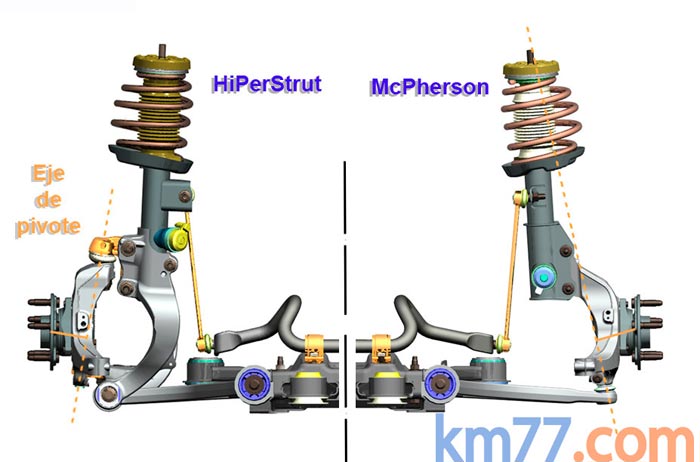 Opel Insignia OPC. Suspensión de pivote desacoplado o Hiperstrut