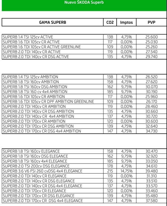 Precios (sin descuento): Škoda Superb y Superb Combi. Modelos 2013.