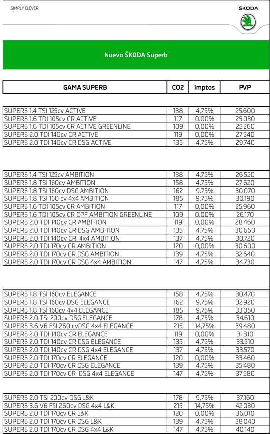 Škoda Superb Combi modelo 2013. Precios