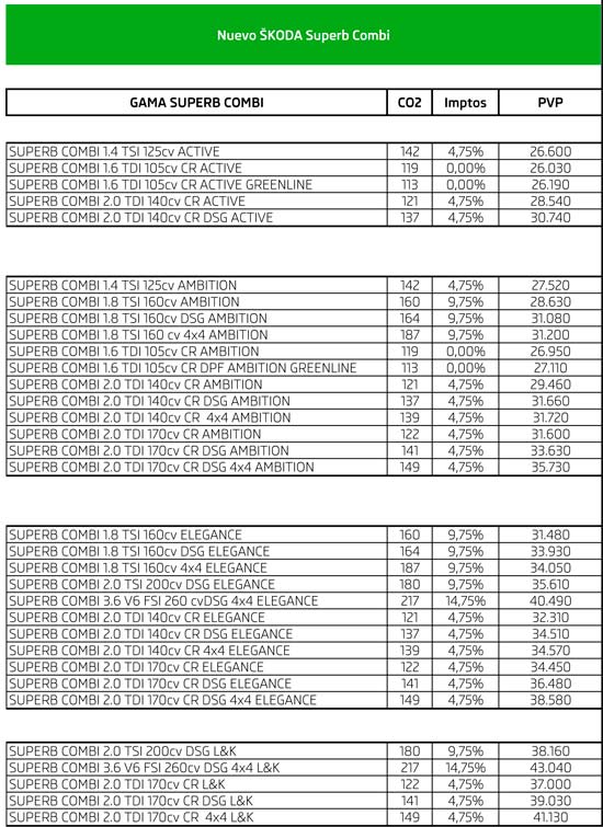 Škoda Superb Combi. Modelo 2013. Precios