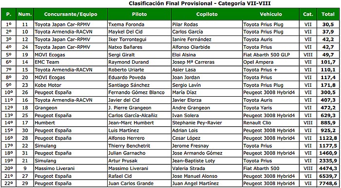 Clasificación final de regularidad