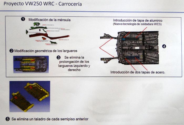 Volkswagen Polo R WRC. Cambios en el chasis