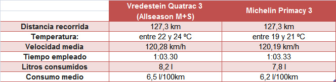Consumo-comparativa-neumaticos