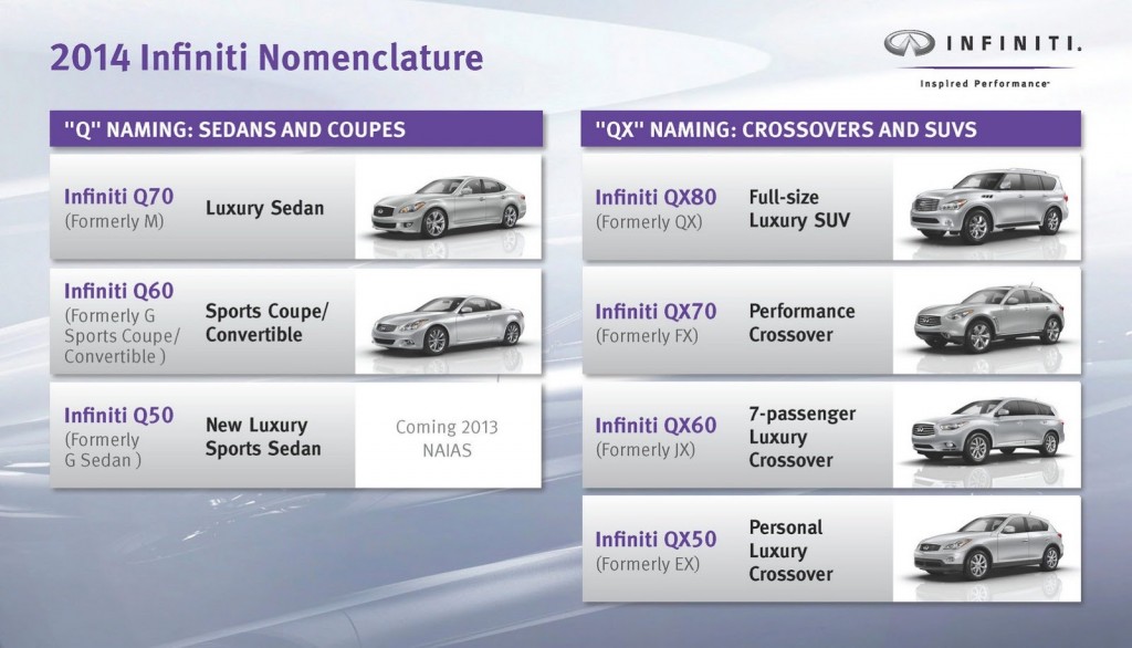 Infiniti cambia oficialmente la denominación a sus modelos