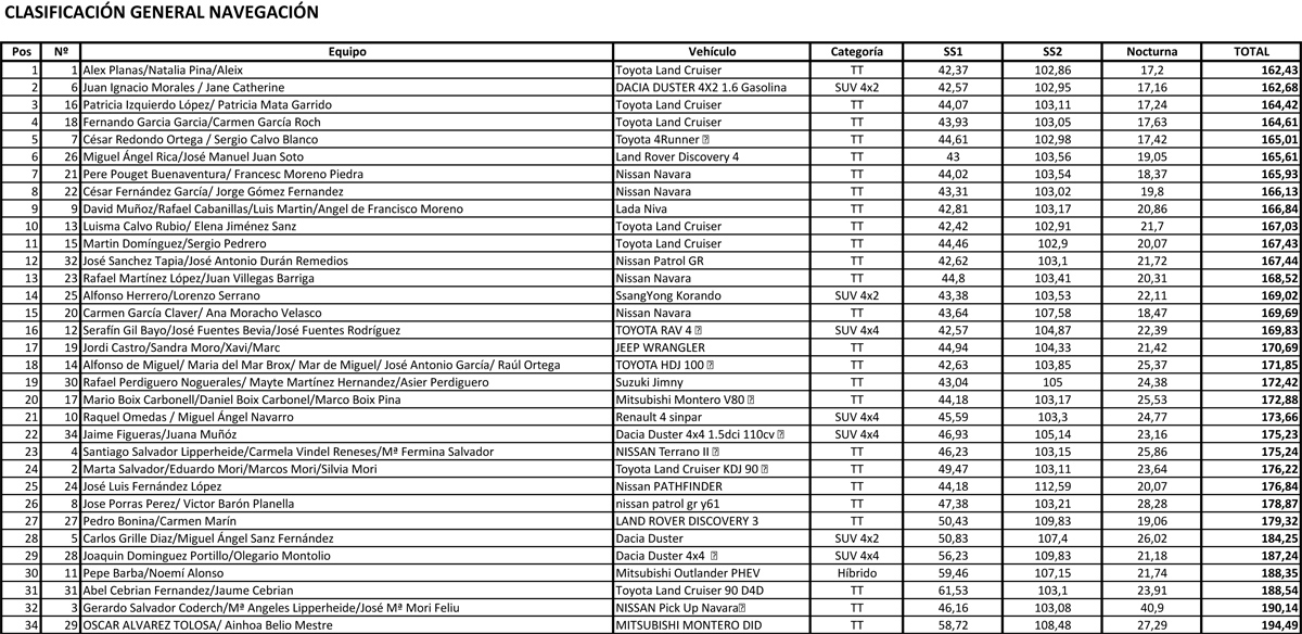 Clasificacion-navegacion