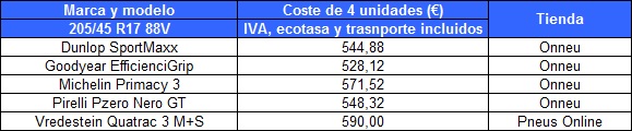 tabla-comparacion-precios