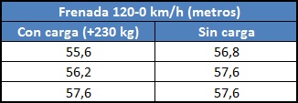 Tabla de resulty