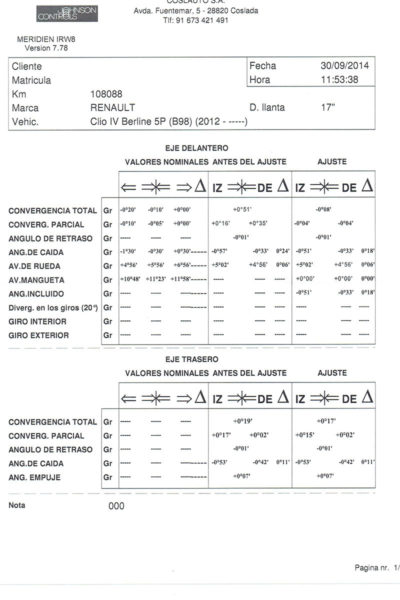 Fórmula 1: subasta de esclavos