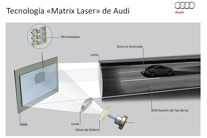 Matrix-laser